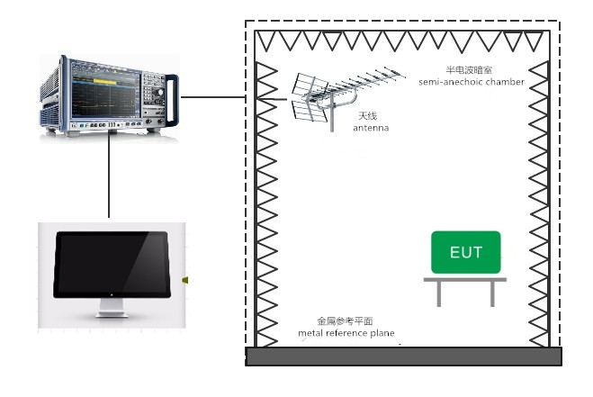 汽车电子辐射发射测试(RE)