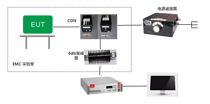 传导抗扰度测试系统（CS）