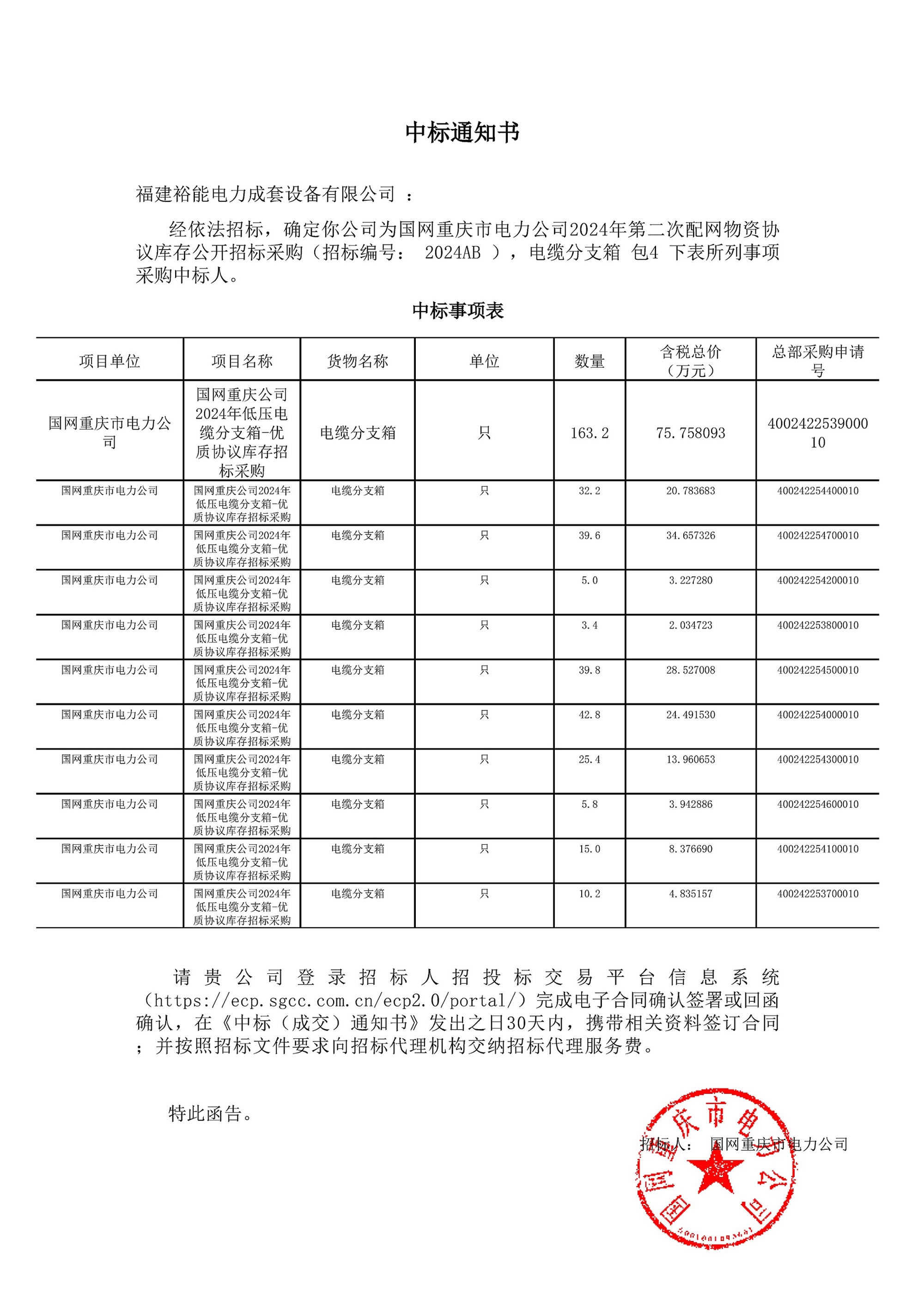 2024.11.29 电缆分支箱