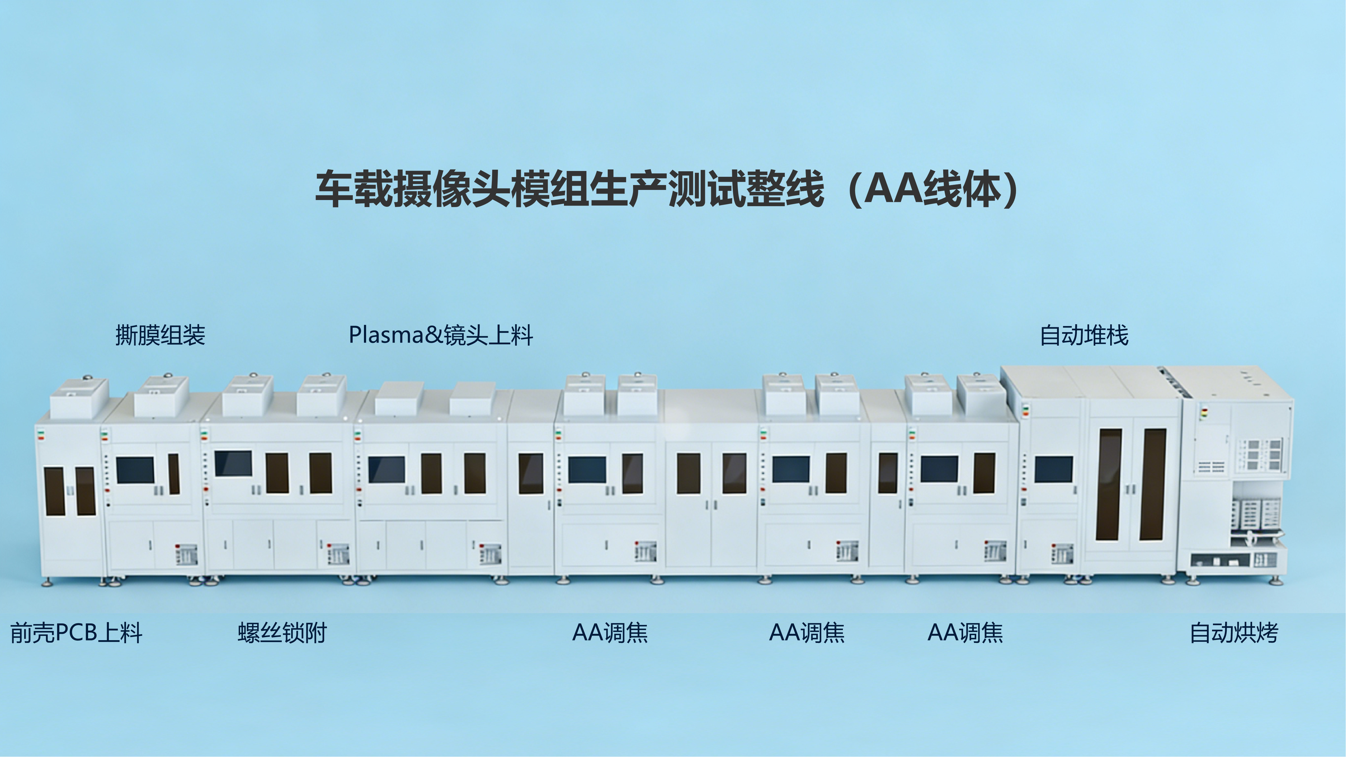  案例分享 | 深瑞视为TOP级模组厂商提供全流程产线解决方案
