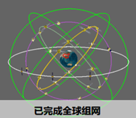 北斗系统在电力及水利的应用