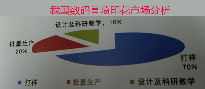我国数码直喷印花下游用户分析