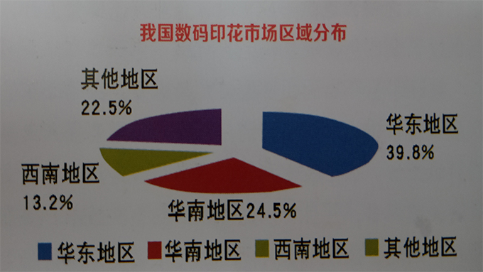 我国数码印花区域市场分布状况