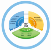 用友U9多组织管理软件