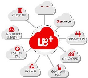 用友U8管理软件