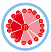 用友NC集团管控软件