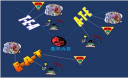 创新培训技能实战篇-coach的教学设计