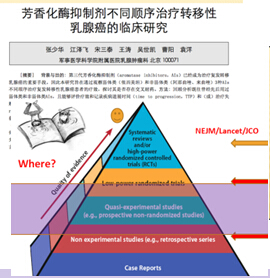 医生的SCI技能定制项目
