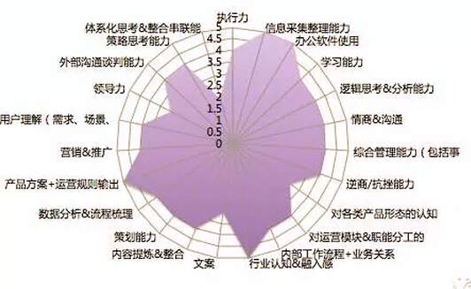 能力模型和最佳行为表现