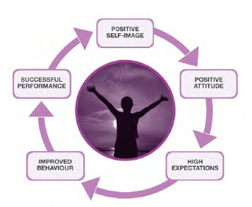 培训/业绩/能力结合测评