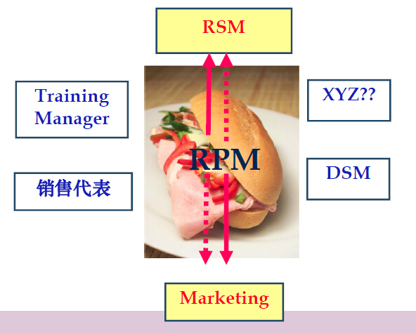地区产品经理能力发展系列