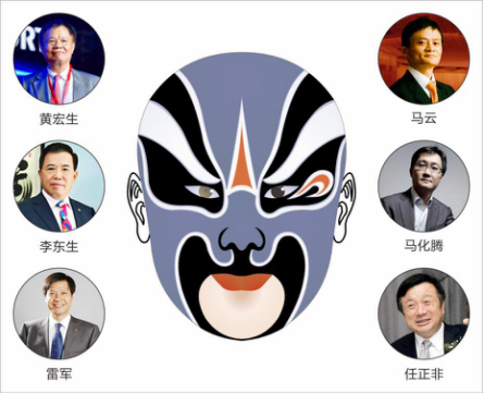 企业家脸谱论（四）激荡四十年，中国企业家群画像  　　　　　　　　