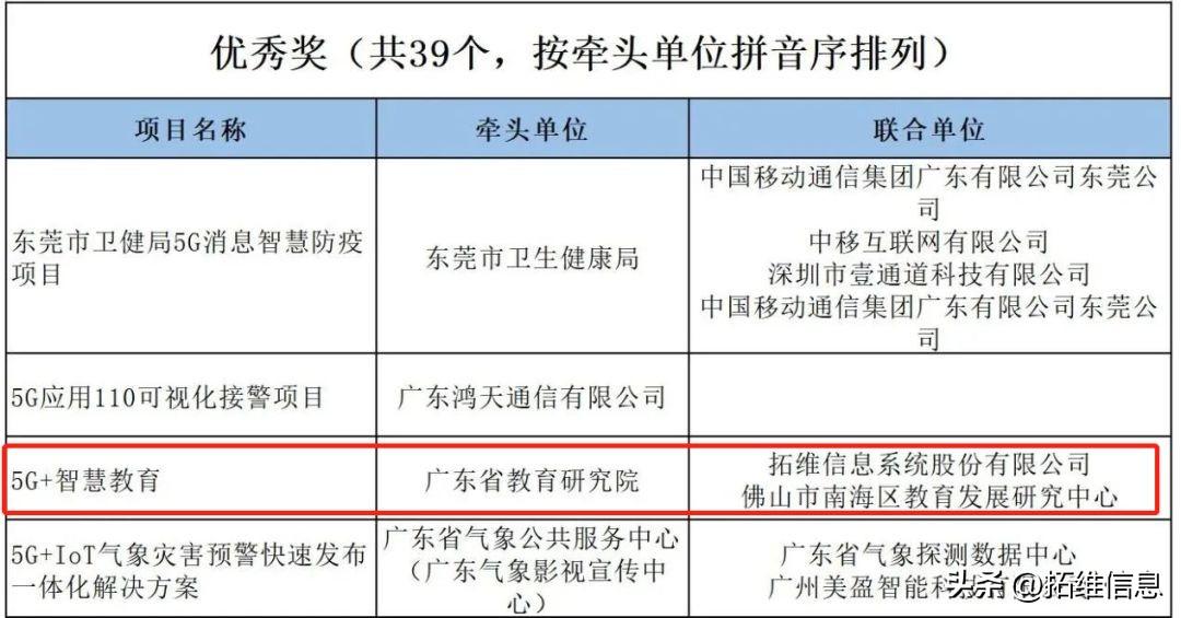 “5G+智慧教育”重大专项荣获2022粤港澳大湾区5G应用案例优秀奖