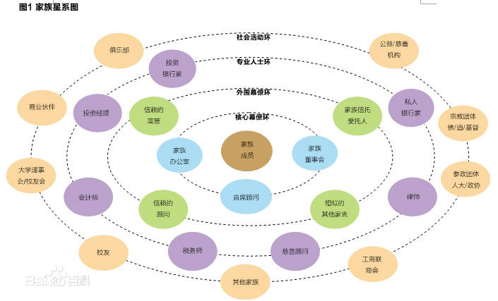 家族办公室案例追溯