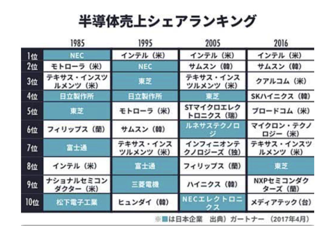 欧美发达国家为什么“躺着”就超过了日本，中国能打破东亚“地狱模式”吗？