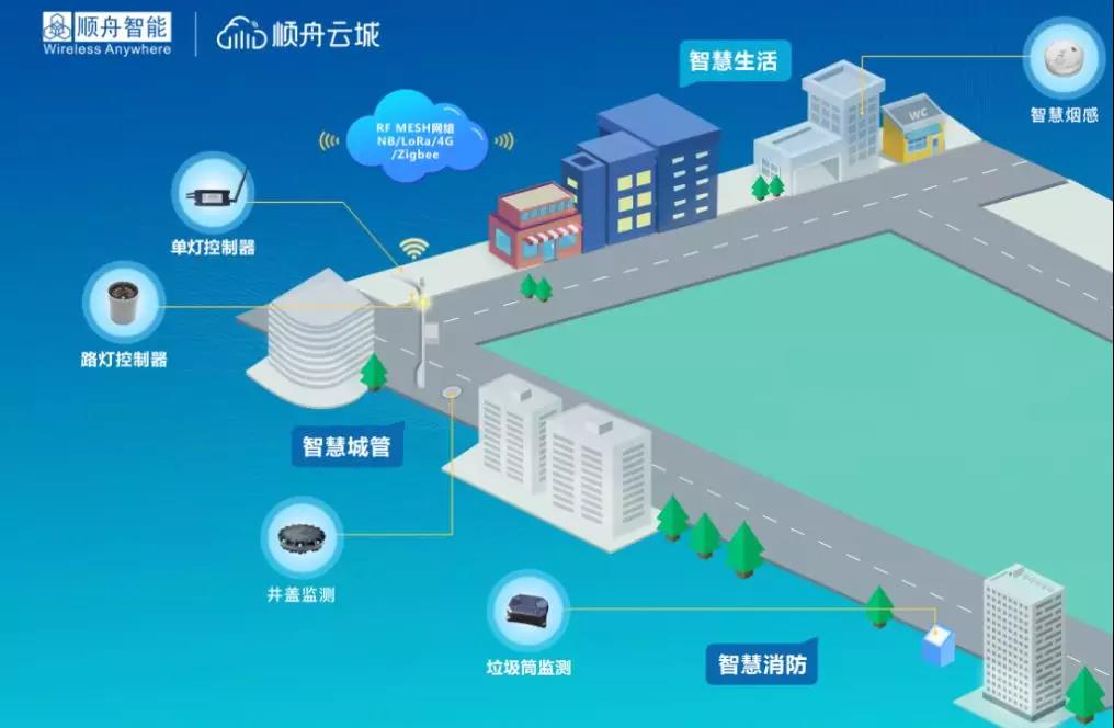 智慧园区，智慧消防，智慧公厕，智慧城管