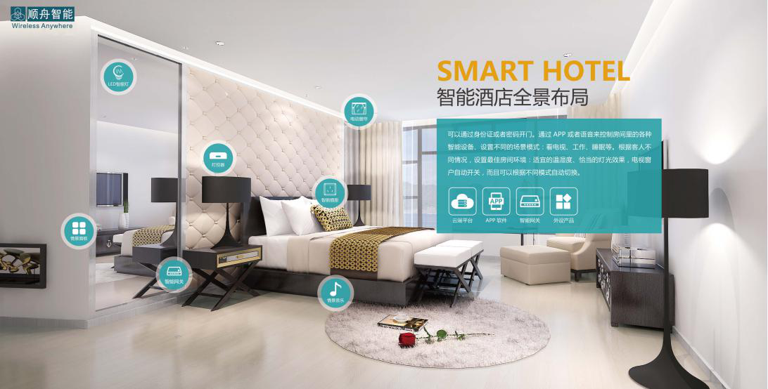 Smart hotel solution