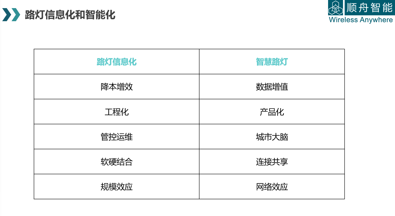 共举效应：智慧城市的未来