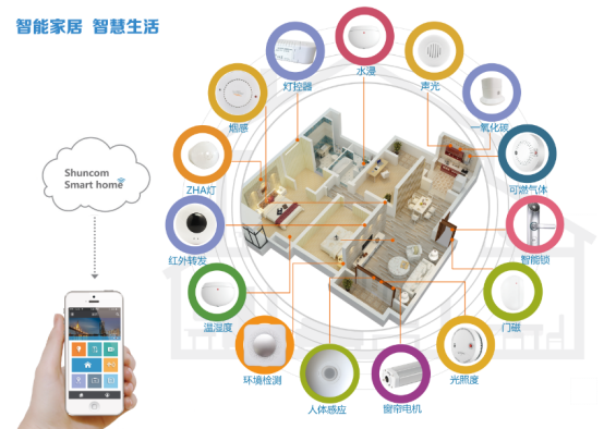 Smart Home Control System Solution