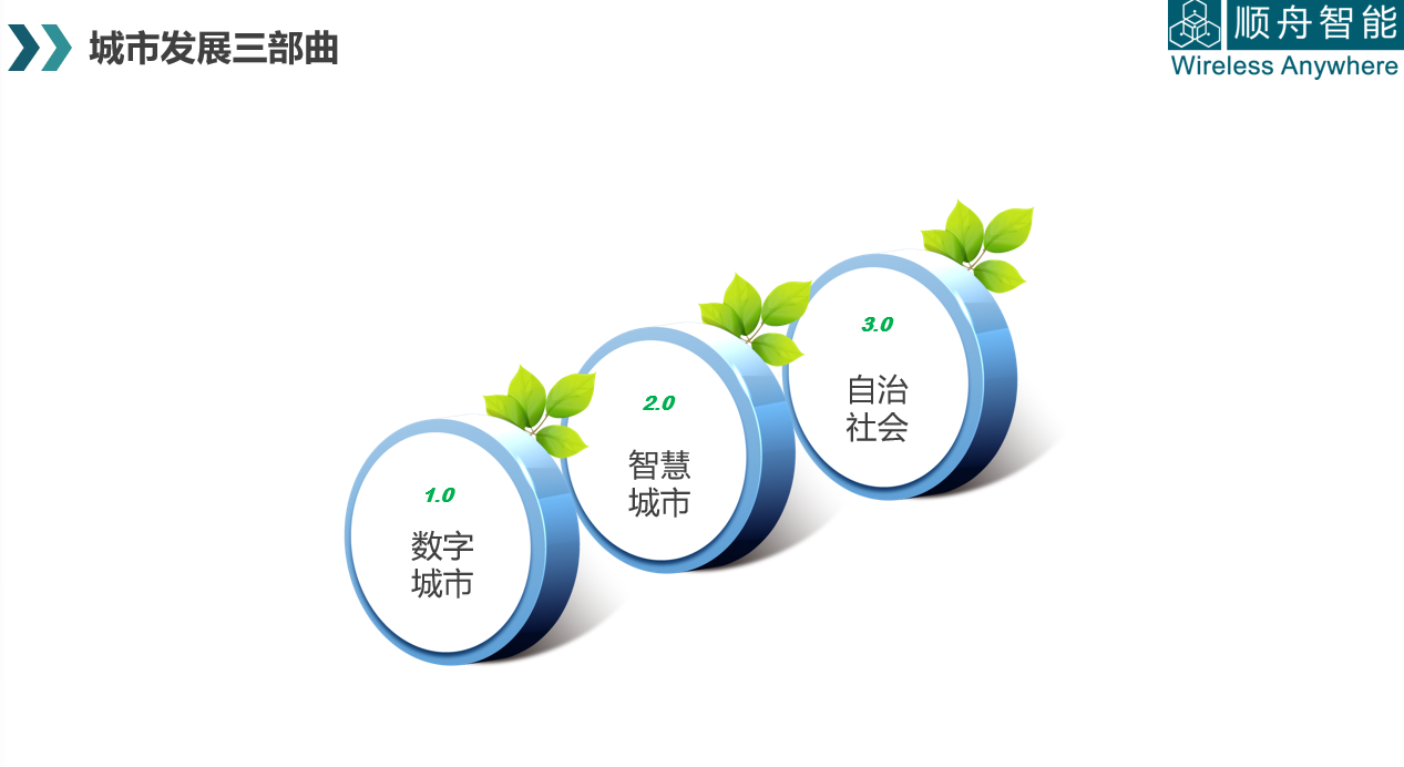 共举效应：智慧城市的未来