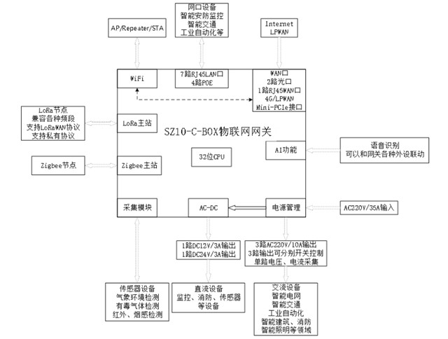 5G智慧灯杆，边缘计算网关，物联网网关