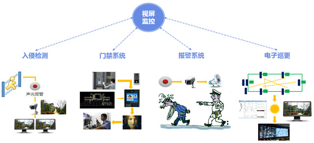智能安防，智慧安防，安防监控