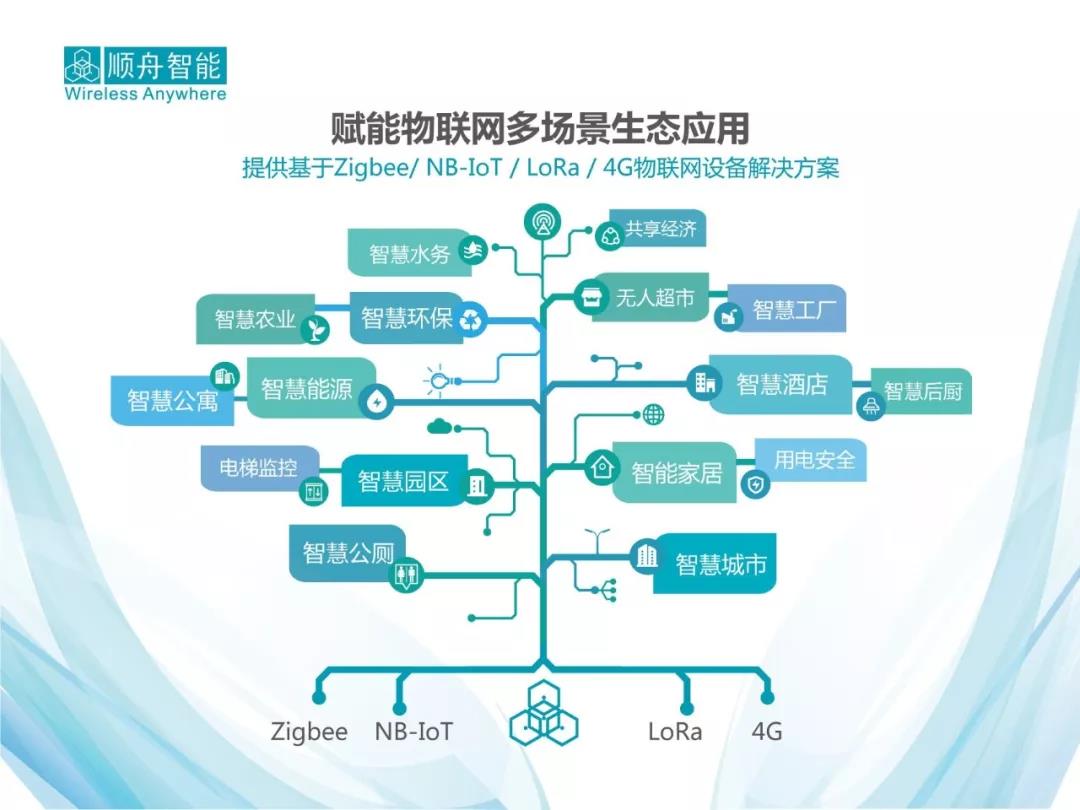 世界传感器大会 | 感知世界，顺舟助力万物互联