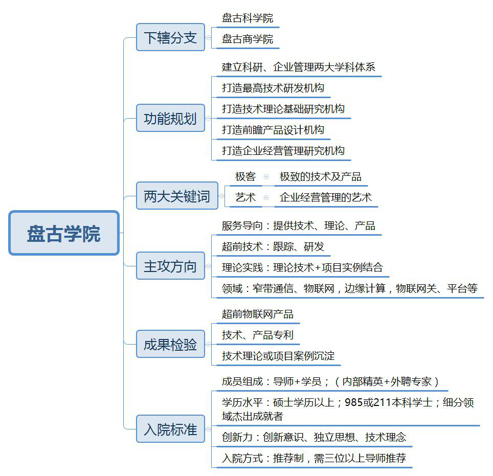 物联网，物联网网关