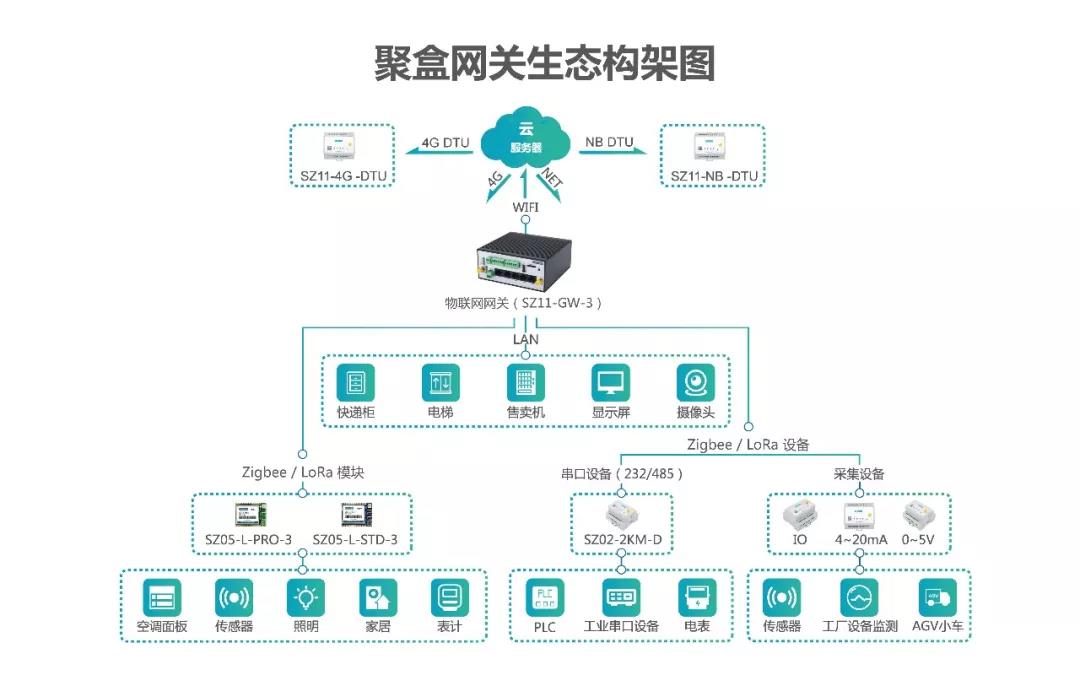 世界传感器大会 | 感知世界，顺舟助力万物互联