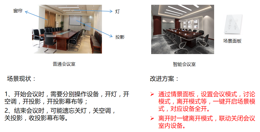 智能办公，智能家居