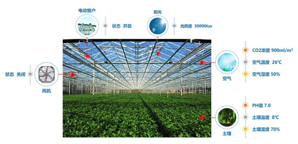 中移物联，中国移动产业联盟，智慧农业