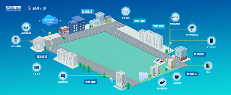 智慧灯杆，路灯控制器，智能烟感，智慧城市
