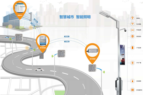 Road lighting solutions