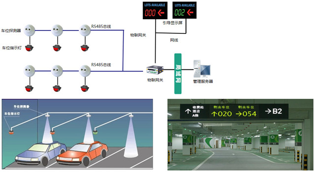智慧社区，智慧停车，智慧城市