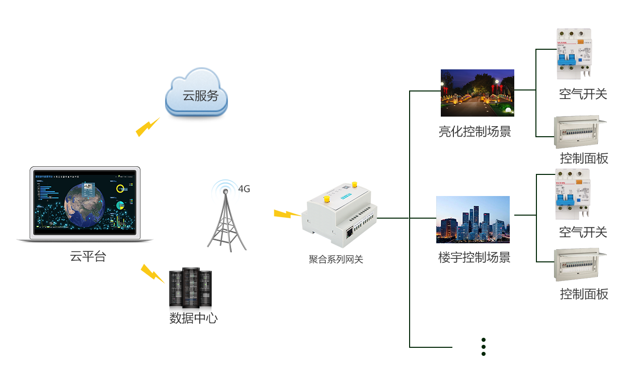 赋能传统控制企业，顺舟智能推出智能控制物联网方案