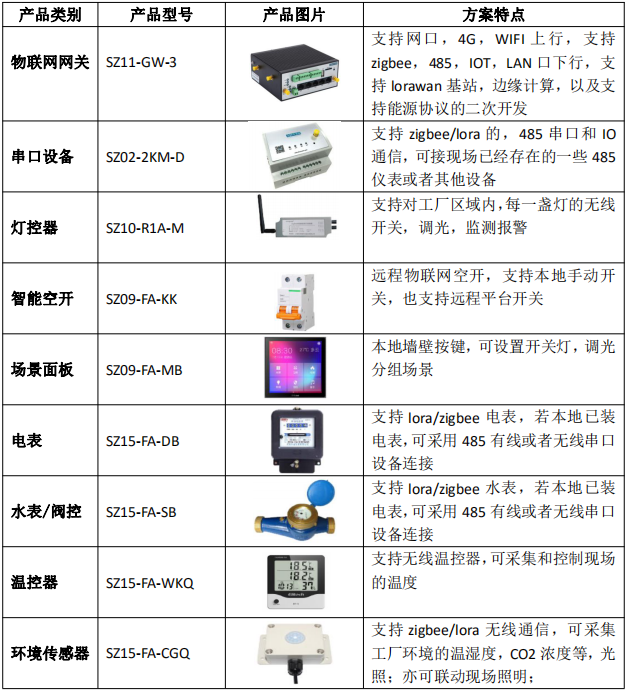 智慧工厂，智慧能耗，智慧工厂能耗