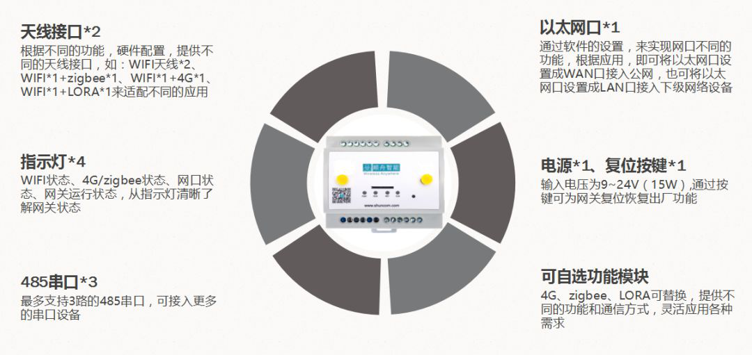 赋能传统控制企业，顺舟智能推出智能控制物联网方案