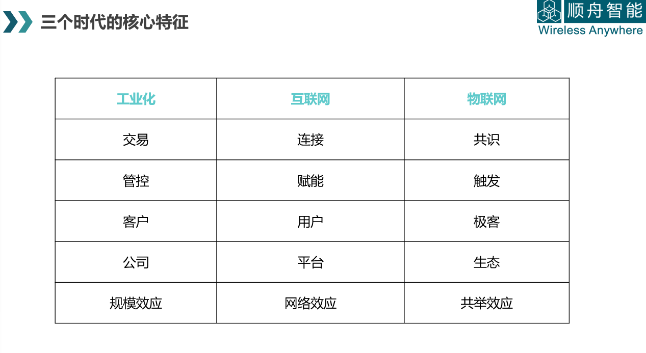 共举效应：智慧城市的未来