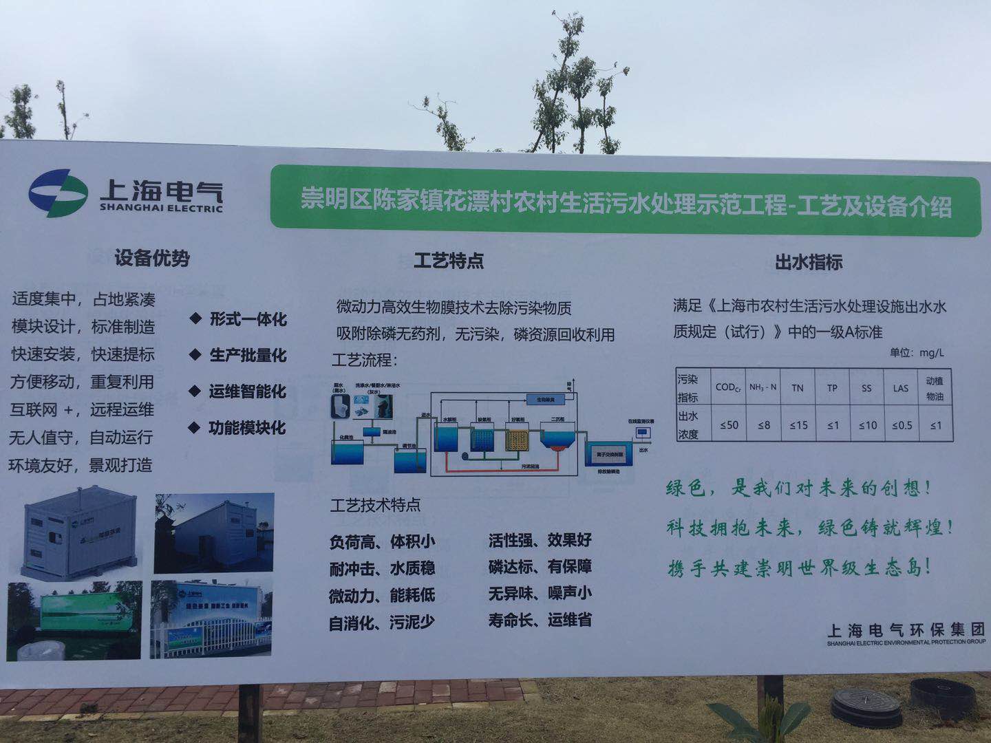 智慧环保，污水处理监控