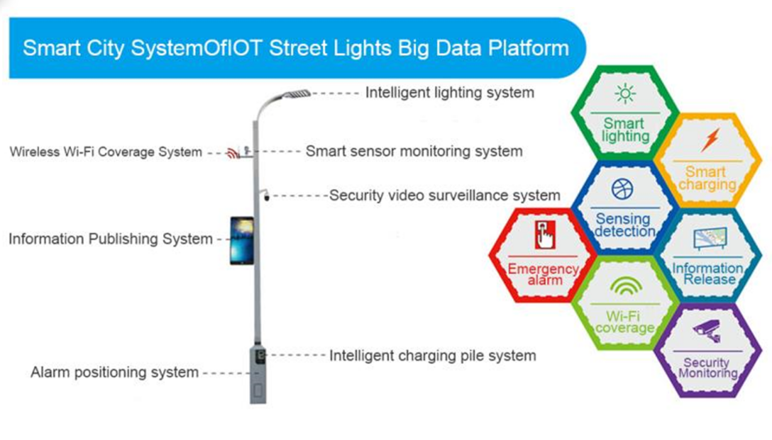 Smart light pole solution