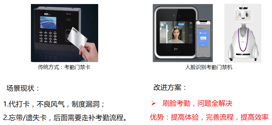 智能办公，智能家居