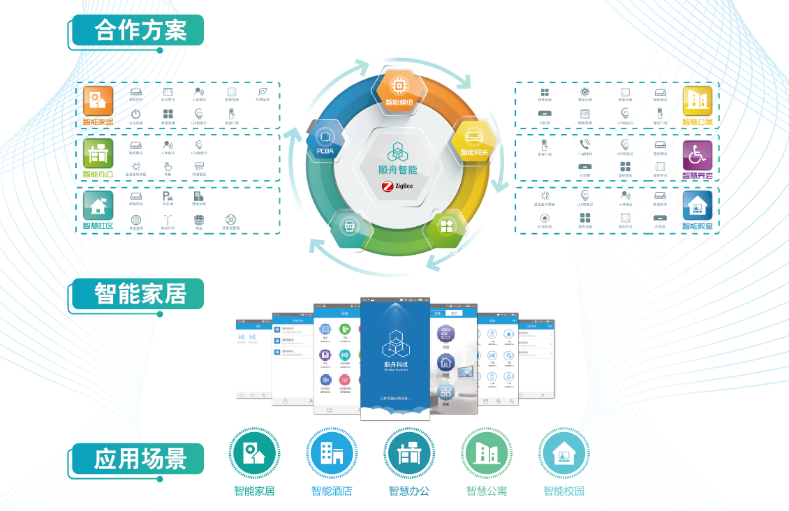 世界传感器大会 | 感知世界，顺舟助力万物互联