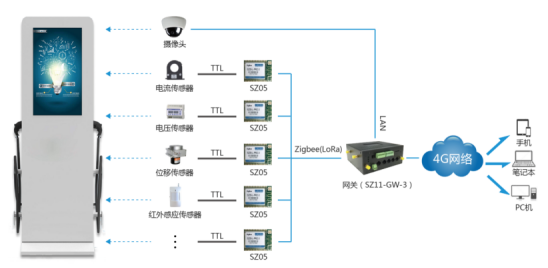Charging pile IoT monitoring hardware solution