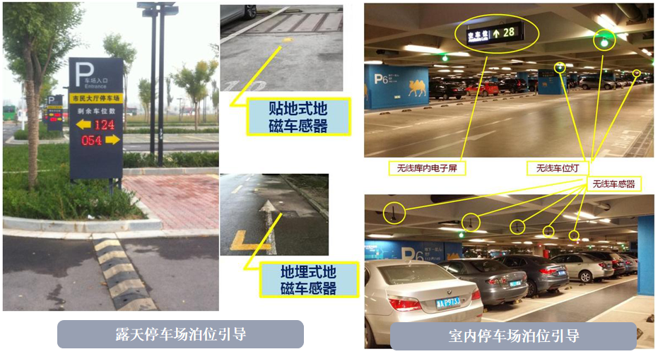 智慧停车，智能交通，智慧城市，物联网