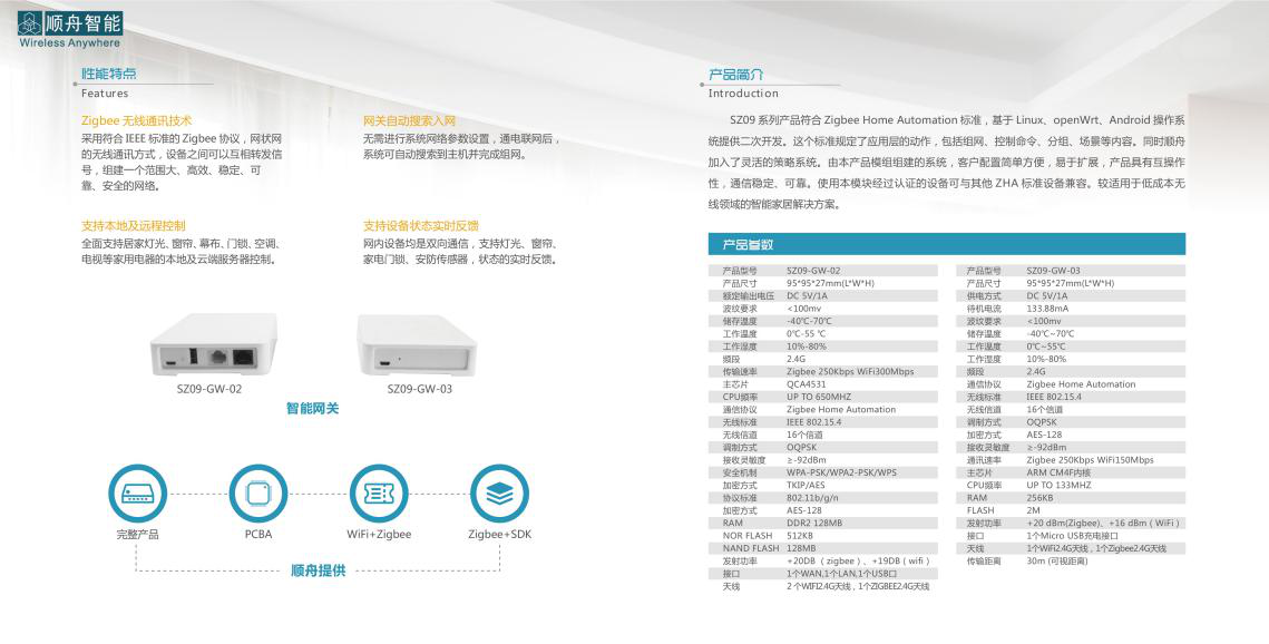 Smart hotel solution