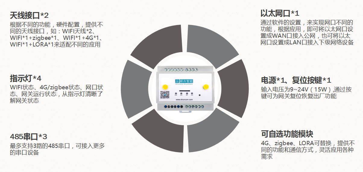 顺舟智能发布全新路灯控制器及边缘计算网关
