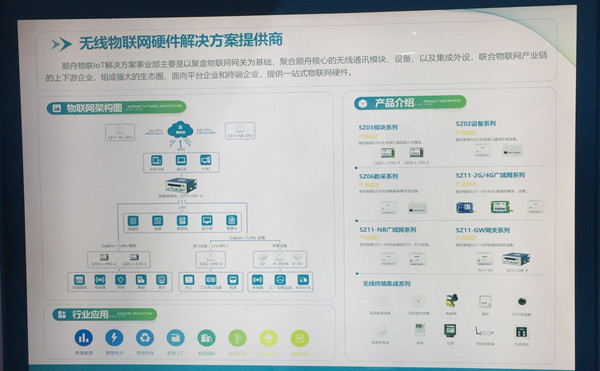携手百度云，顺舟智能参加2018 百度云智峰会