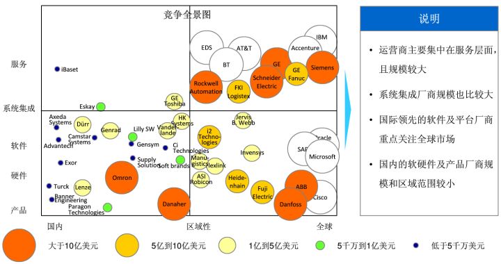 什么是物联网？物联网产业链体系深度分析