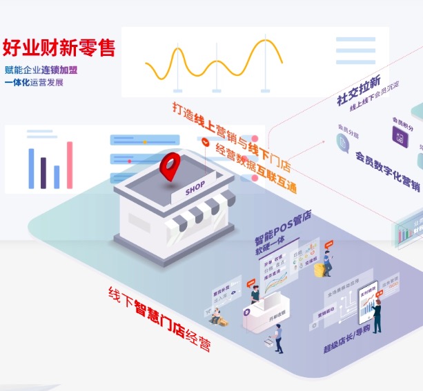 生鲜零售行业解决方案