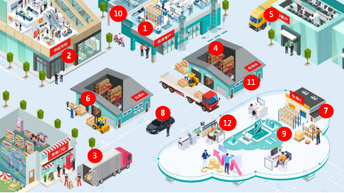 商贸批发行业解决方案